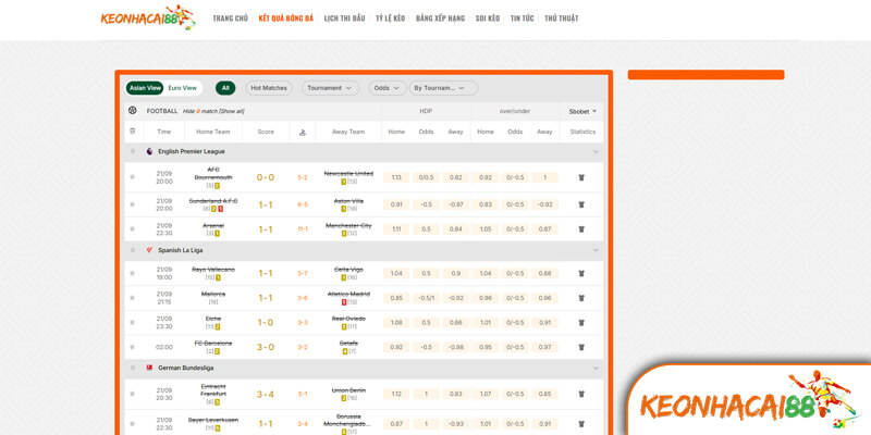 GIOI THIEU KEO NHA CAI 881 Hướng Dẫn Sử Dụng Kèo Nhà Cái 88 Hiệu Quả