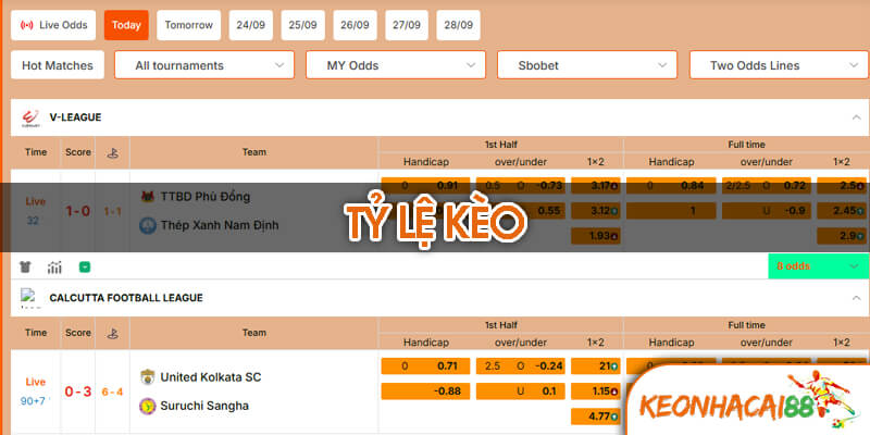 ty le keo Tỷ Lệ Kèo Là Gì? Định Nghĩa Chi Tiết