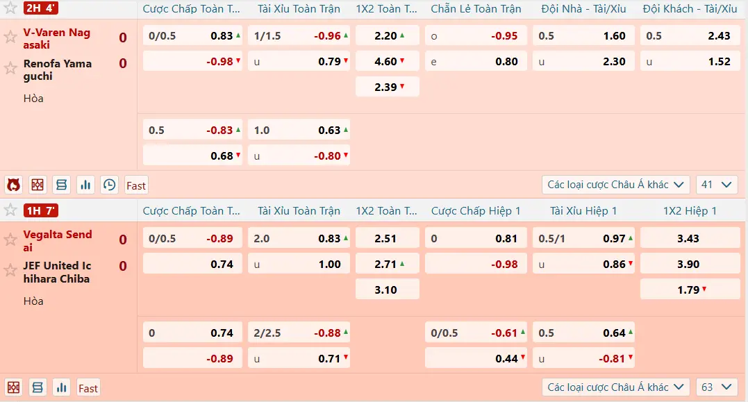 bien dong keo nha cai Cách nhận biết biến động kèo chính xác nhất hiện nay